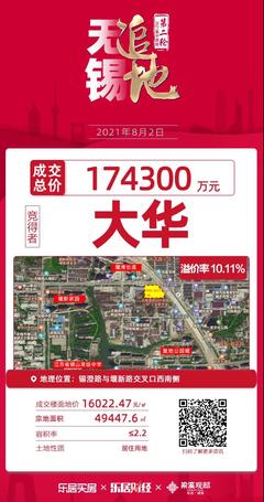 无锡追地:13宗宅地成交,9宗待摇号!第二批集中拍地结果出炉